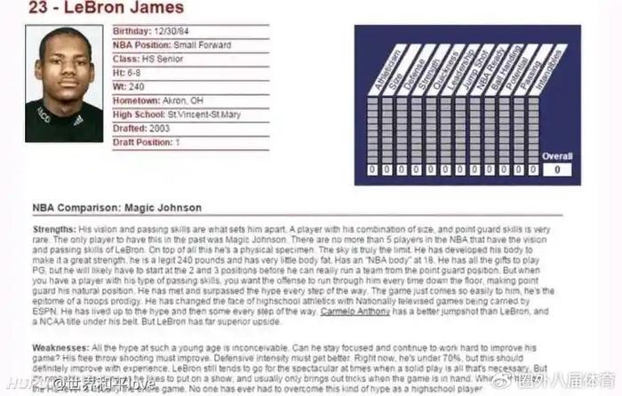 开云网址-NBA近20年只有七位球员当初选秀报告超过100分，看看他们都是谁？